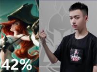 Doinb新星败北表现惊艳，掘金未来可期！的简单介绍